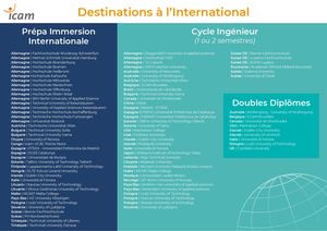 Destinations À L’international
