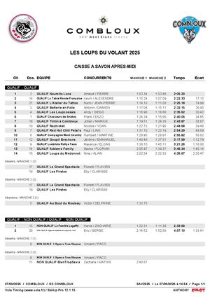 RESULTATS APRES MIDI