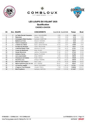Liste Des Qualifiés Pour L'apres Midi