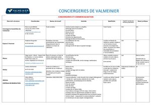 Conciergeries De Valmeinier 09 2025