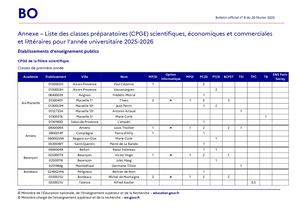 Liste Classe Prépa 2025-2026