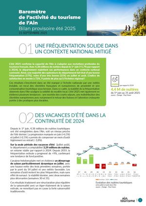 Baromètre : l'été 2025 dans l'Ain