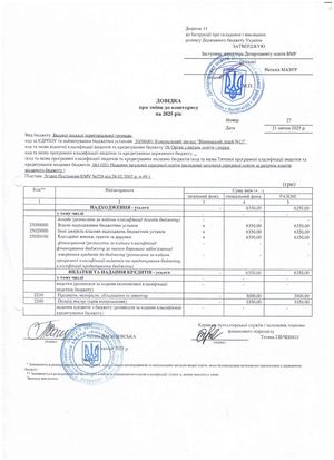 Довідки про зміни до кошторису по спеціальному фонду за ІІ квартал 2025 року