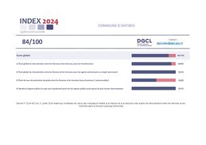 Tableau Egalité Professionnelle