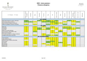 Chalet du Golf Allergènes Pink Sunday Brunch