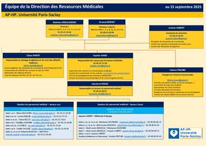 Organigramme DRM - Mai 2022
