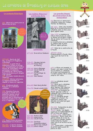 Chronologie de la cathédrale - version jeune public