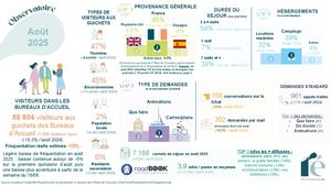 Observatoire Août 2025