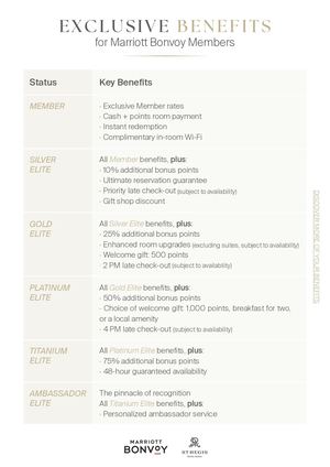 EN - Marriott Bonvoy Benefits