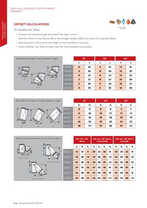 Thermonix Offset Calculations