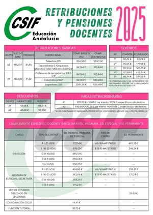 Retribuciones Docentes 2025 (2)