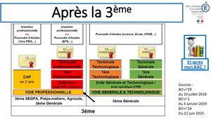 Après la 3ème ? CIO Toulouse Nord, MàJ Septembre 2025