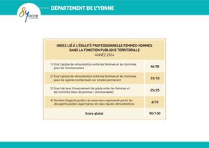 Diaporama Égalité Professionnelle Femmes Hommes
