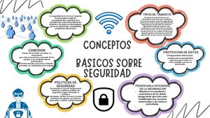 Mapa Mental Bienestar Animal Doodle Colorido Pdf Pdf 20250926 221446 0000