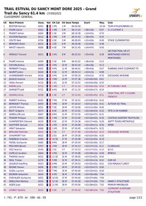Classements Trail du Sancy