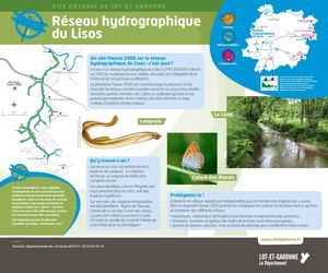 Réseau hydrolique de Lissos