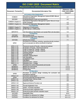 List of Required ISO 21001-2025 Documents