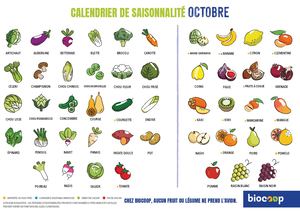 Calendrier De Saisonnalité Octobre 2025