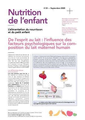 Nutri Enfant33