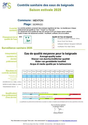 Résultats du controle sanitaire des eaux de baignade