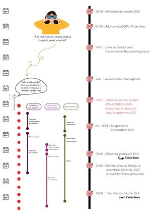 Projetasso Calendrier Dla