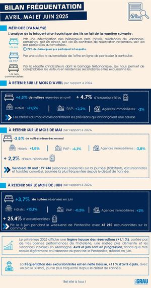 Infographies avril mai juin 2025