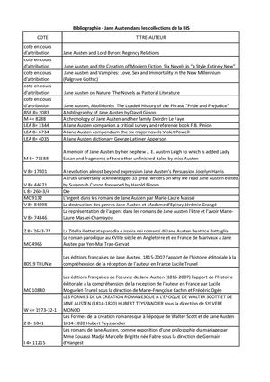 Bibliographie de Jane Austen
