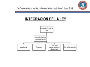 Clase 14 Integración De La Ley