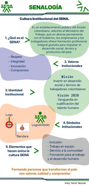 Infografía Senalogía