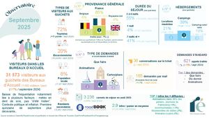 Observatoire Septembre 2025
