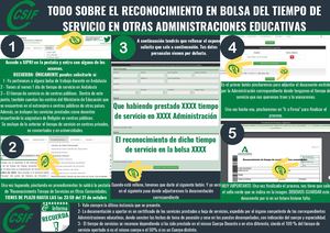 Infografía Tiempo Servicio Otra Ccaa