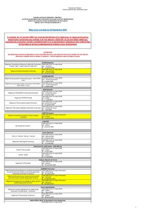 Liste Des Contrats Et Règlements Labellisés Au 02 Septembre 2025