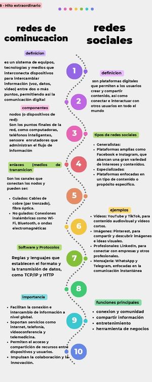Infografia de las redes de comunicación, redes sociales