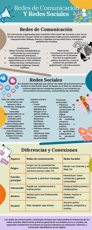 Infografia Sobre Redes De Comunicación, Redes Sociales, T 4 Laura