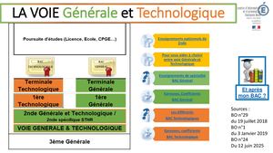 La voie Générale et Technologique, CIO Toulouse Nord, MàJ Septembre 2025