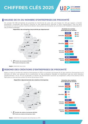 Chiffres Cles U2p 2025 Cvl