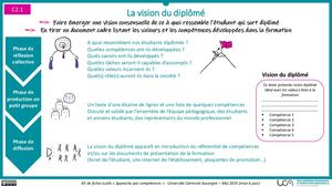 Le référentiel de compétences en fiches