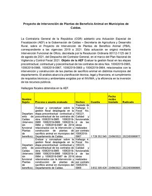 Presunto detrimento patrimonial en las centrales de sacrificio de Caldas