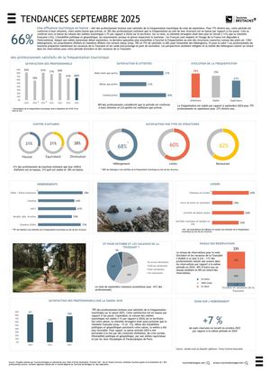 Tendance Septembre 2025