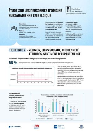 Infofiche Afrique Subsaharienne 7 Religion Liens Sociaux Fr