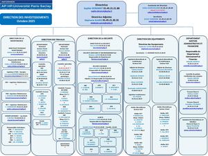 Organigramme Direction investissements GHU 27062022