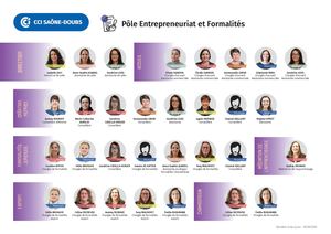 Trombinoscope CCI Saône-Doubs