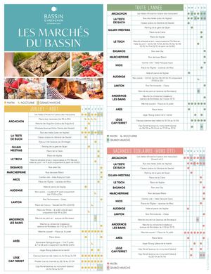 Marchés du Bassin d'Arcachon 2025