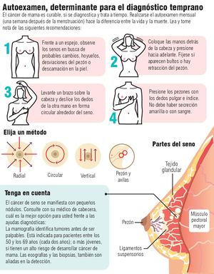 Autoexamen, determinante para el diagnóstico temprano de cáncer de mama