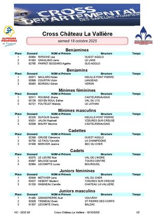 2025 10 18 Cross Clv Résultats