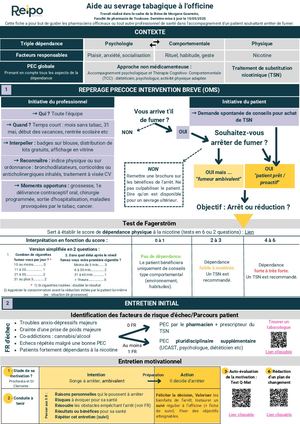 Fiche Mémo Sevrage Tabagique