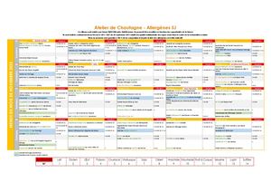 Allergènes novembre 2025