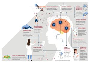 Arte 1750 Memoria Fraca