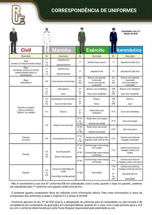 RUE - Correspondência dos Uniformes