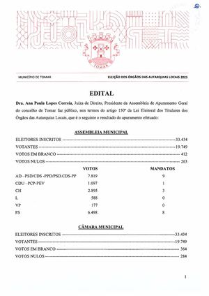 Resultados das eleições autárquicas em Tomar e nome dos eleitos - 2025
